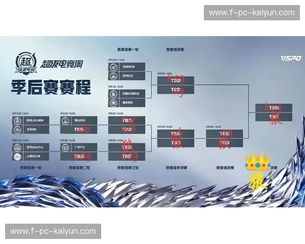KPL总决赛预测——巅峰之战,谁能笑到最后? KPL总决赛预测——巅峰之战,谁能笑到最后?